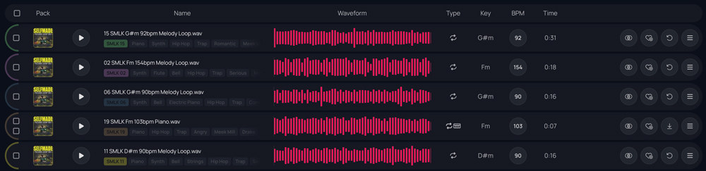 How to Group Sounds?